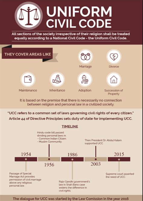 ucc tourism uniform|Uniform Civil Code Bill: Law Commission leadership vacuum .